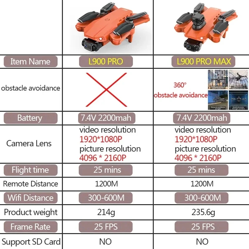 L900 Pro MAX GPS Drone 4K Prof - Drone Gps Module ulasan dan harga